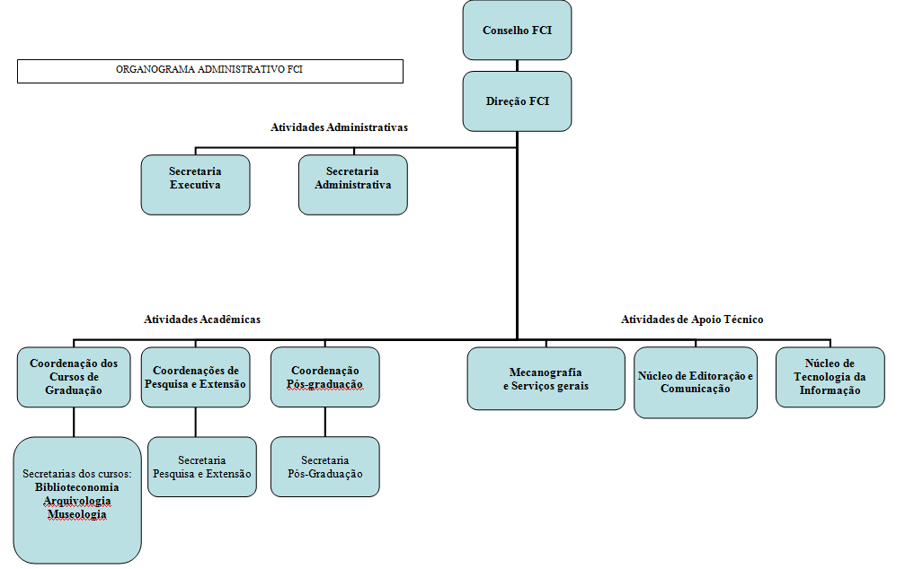 Organograma Administrativo 2017